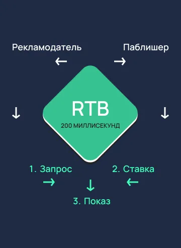 scheme rtb